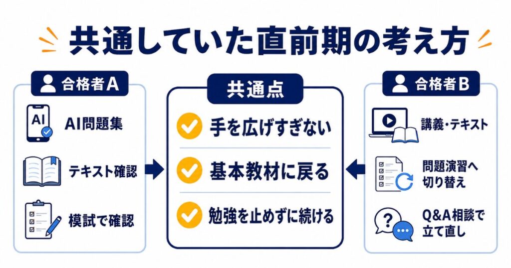 スタディング合格者2名に共通していた直前期の考え方