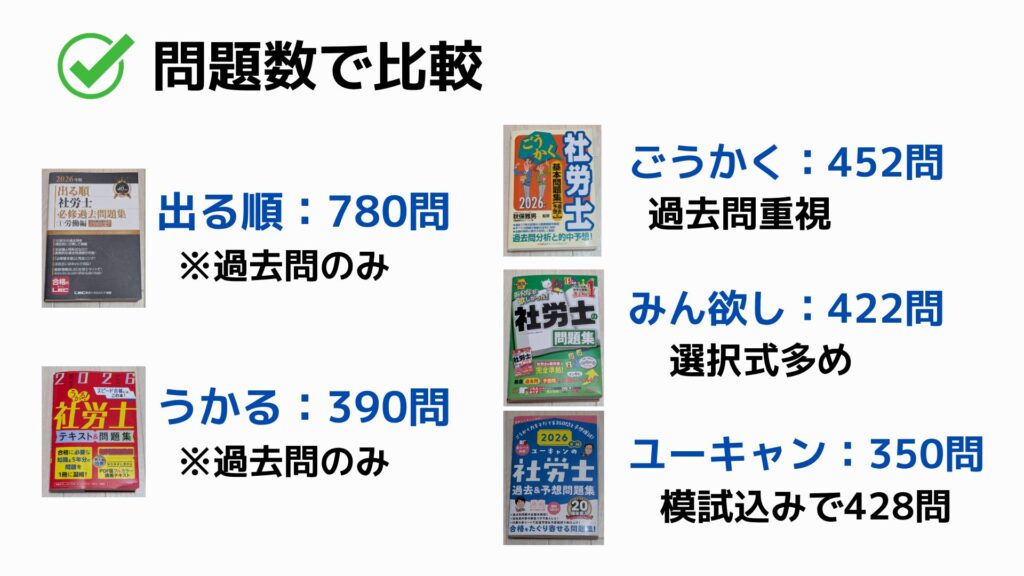問題数で比較