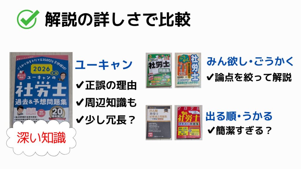 解説の詳しさで比較|初学者にも分かりやすいユーキャン