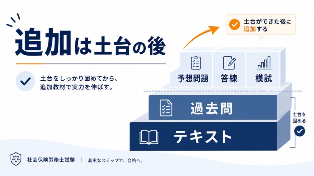 予想問題・答練・模試はいつ追加するか