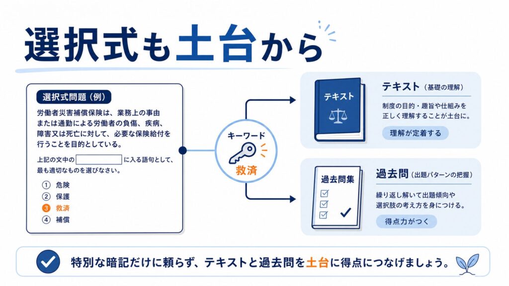 選択式対策にもテキストと過去問は役立つ