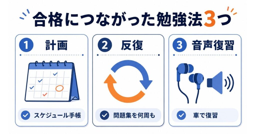 合格につながった勉強法は「計画」と「反復」と「音声復習」
