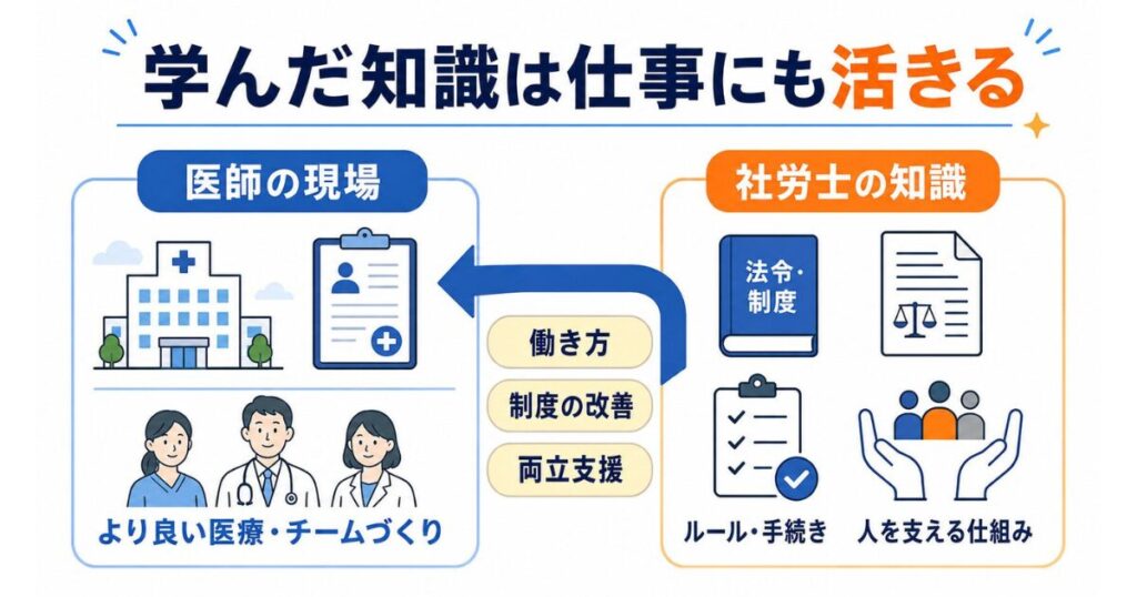 社労士の知識は、医師の仕事にも活きた