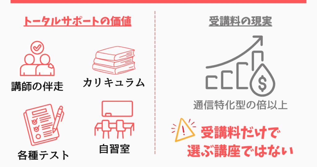 資格の大原社労士講座の結論|受講料だけで選ばない!
