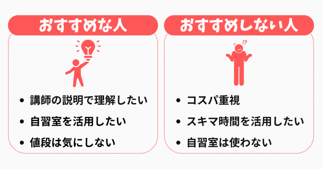 比較した結果、資格の大原社労士講座がおすすめの人・おすすめしない人