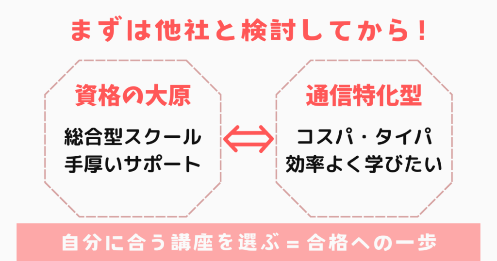 まとめ:資格の大原だけではなく、他社も検討して社労士合格!