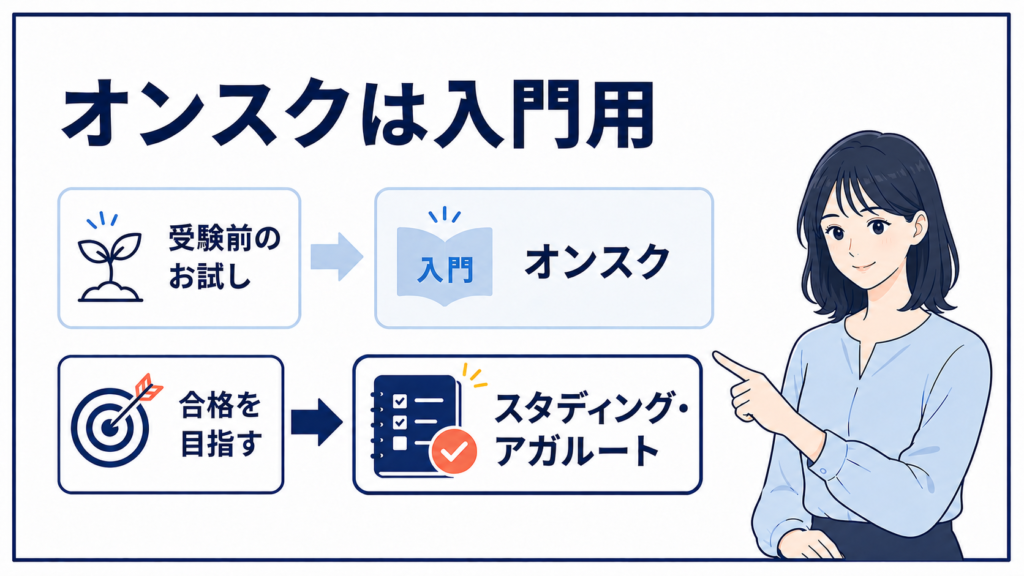 まとめ|合格を目指すなら他の講座も検討する