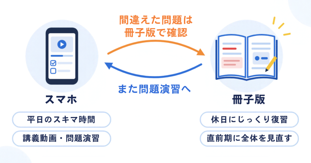 冊子版テキストとスマホの使い分け方