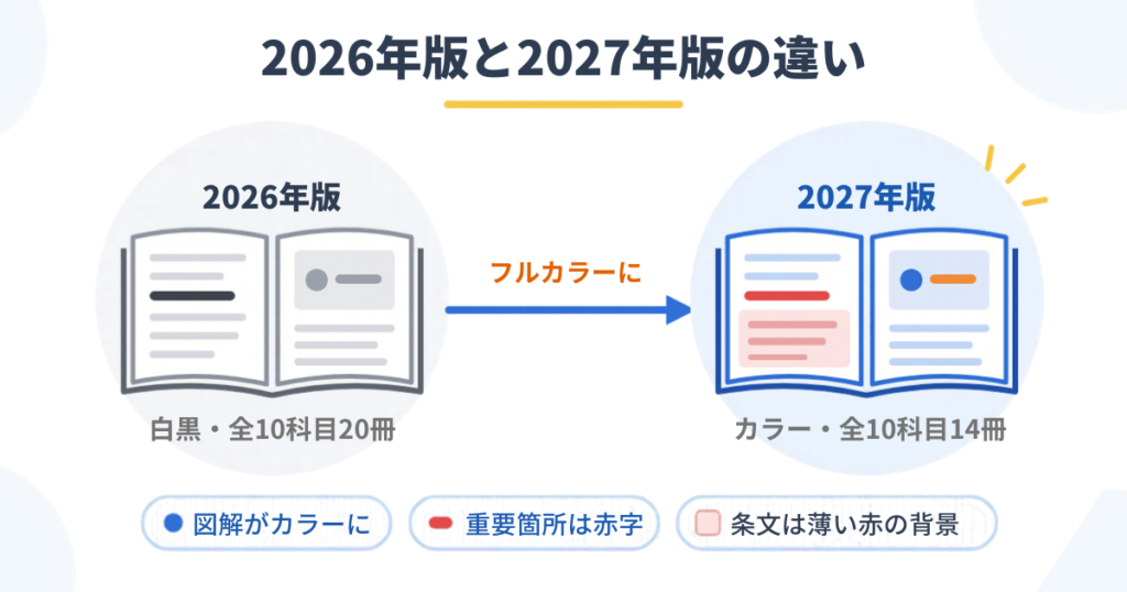 【実物比較】2027年版の冊子版テキストはフルカラーで見やすくなった