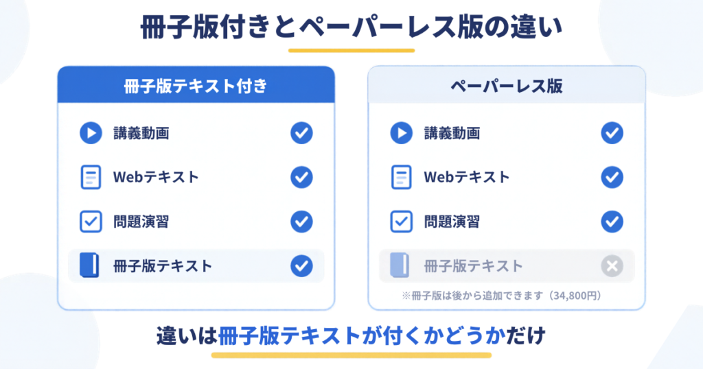 ペーパーレス版との違いは冊子版だけ|後から買うと34,800円