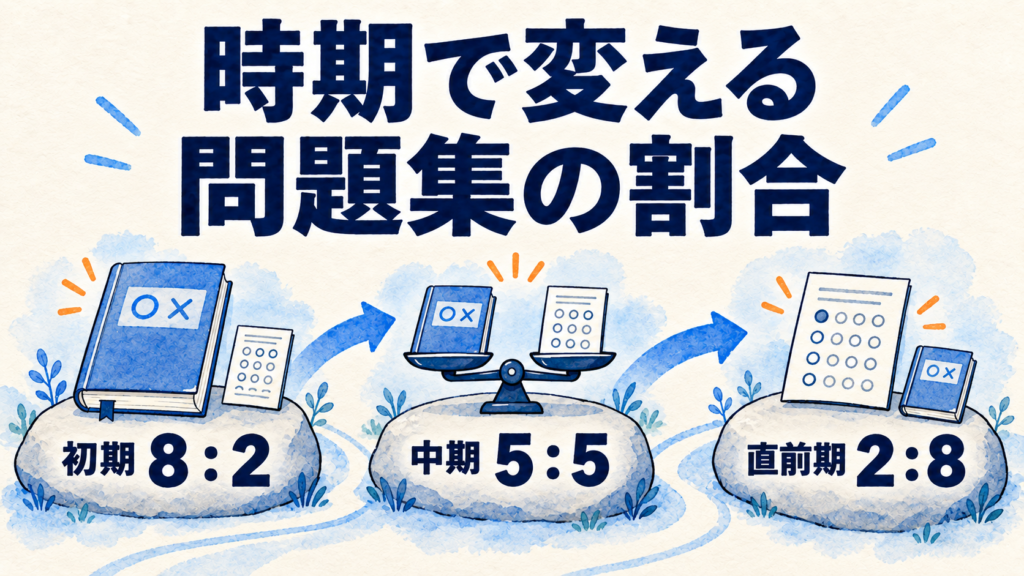 【時期別】一問一答と5肢択一の黄金の使い分けスケジュール