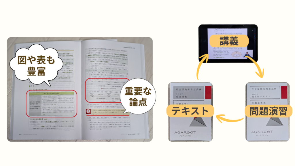 中上級では講義が圧縮されているため、すでに分かっている部分は早く進めながら、重要な部分を再確認できます。