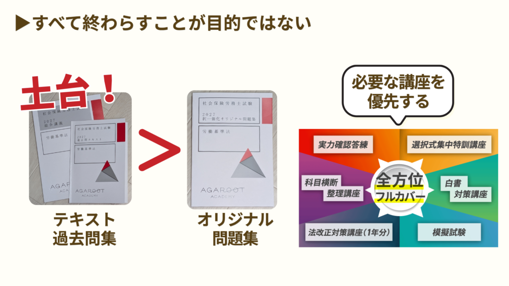 全部やろうとはせず、まずはテキストと過去問集を勉強の土台にしましょう。