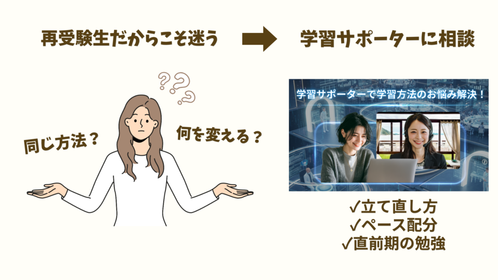 次の1年の進め方を一人で決めるのが不安