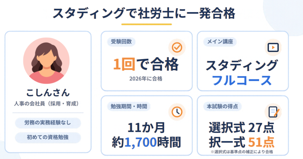 スタディングで社労士に一発合格したこしんさん