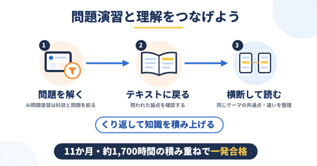 まとめ|スタディングの教材を使って、問題演習と理解をつなげよう